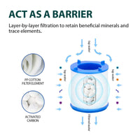 360 Degree Rotating Faucet Filter Water Purifier Faucet Filter Purifier For Kitchen, Bathroom, Sink, Removes Heavy Metals And Hard Water360 Degree Rotating Faucet Water Filter Purifie