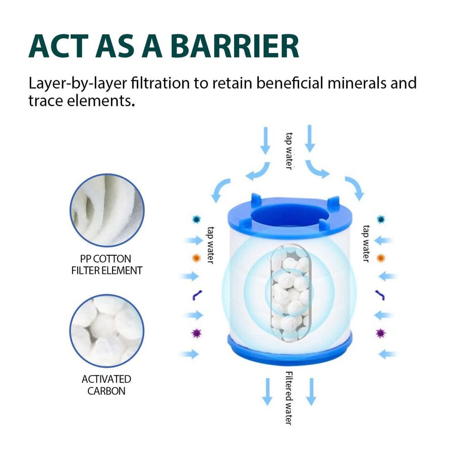 360 Degree Rotating Faucet Filter Water Purifier Faucet Filter Purifier For Kitchen, Bathroom, Sink, Removes Heavy Metals And Hard Water360 Degree Rotating Faucet Water Filter Purifie